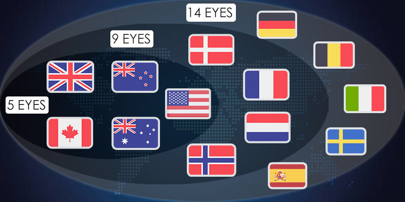 VPN在哪些国家合法和非法?插图5 五眼/九眼/十四眼联盟